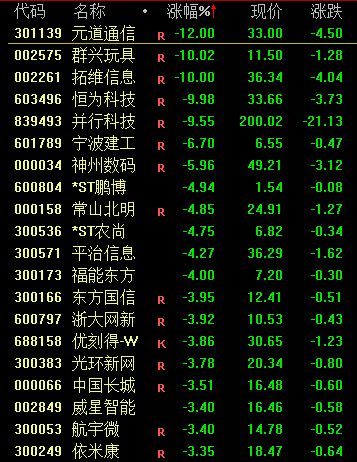 港股下跌颜色__港股跌90%