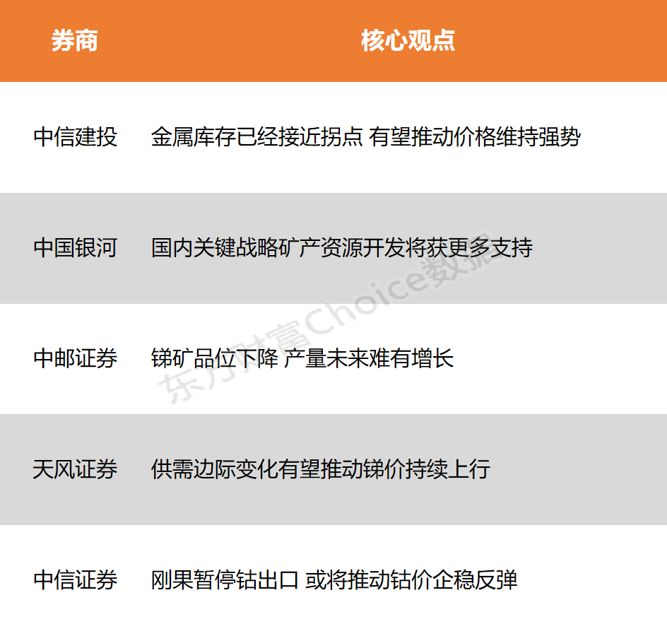 【风口研报】金属消费获得支撑 价格有望维持强势_【风口研报】金属消费获得支撑 价格有望维持强势_