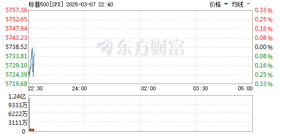 R图 SPX_0