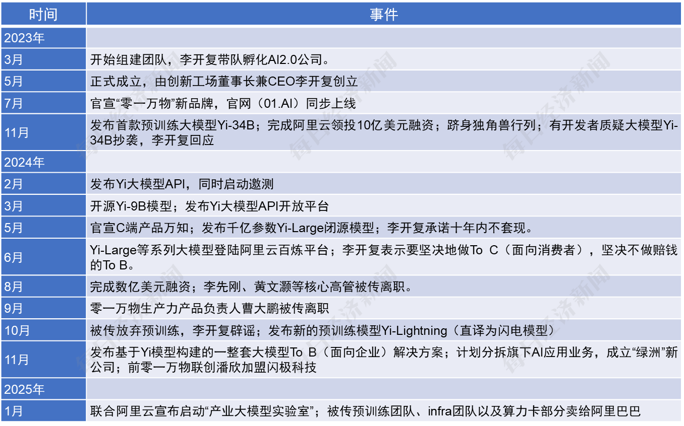 _战略转型分析模型_生死秘战剧情