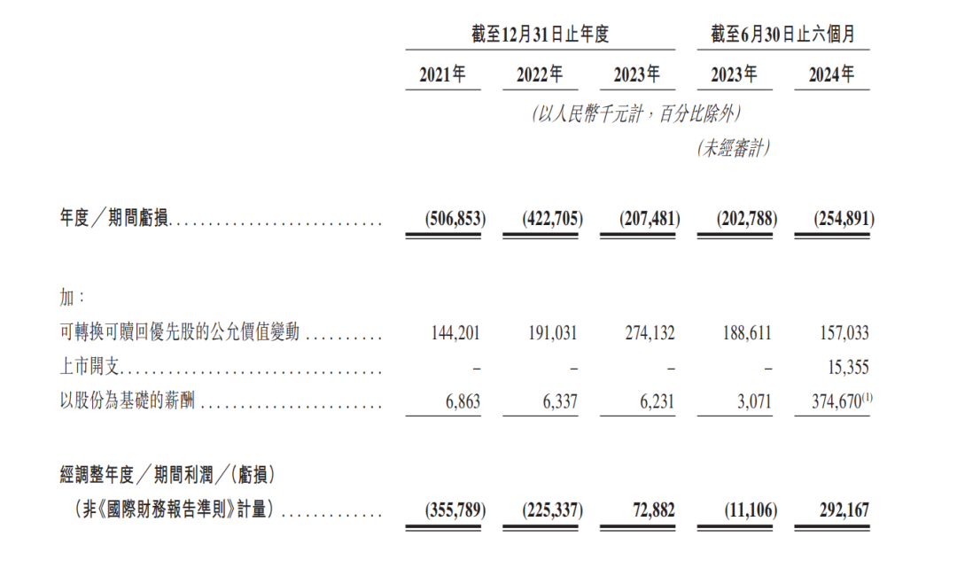 火爆！布鲁可公开发售获逾6000倍超额认购 多家机构“护航”IPO_火爆！布鲁可公开发售获逾6000倍超额认购 多家机构“护航”IPO_