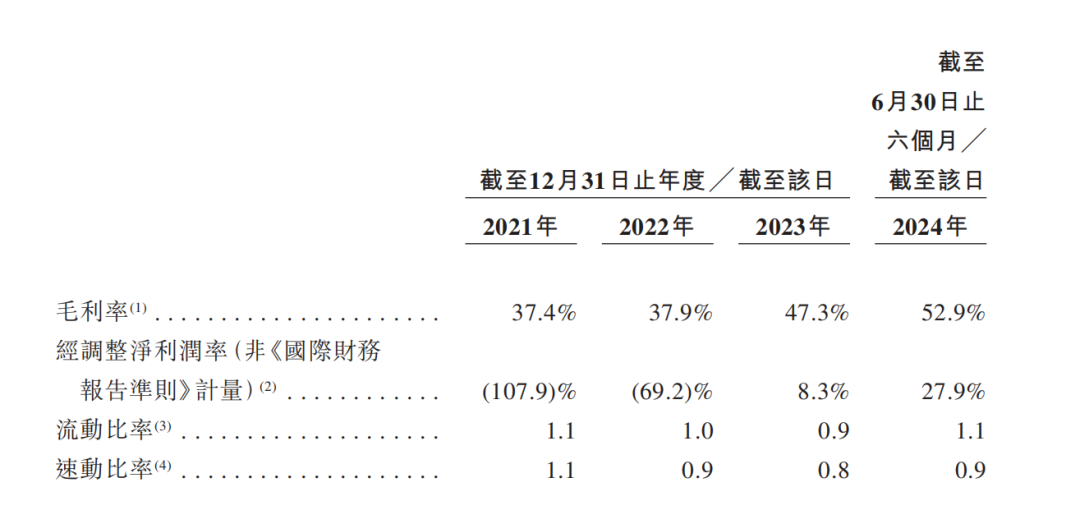 火爆！布鲁可公开发售获逾6000倍超额认购 多家机构“护航”IPO__火爆！布鲁可公开发售获逾6000倍超额认购 多家机构“护航”IPO