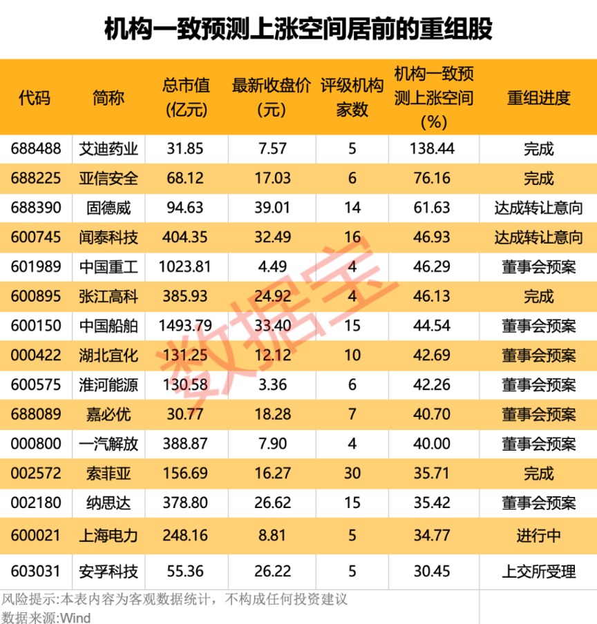 并购重组是一级市场吗__央企并购重组概念股