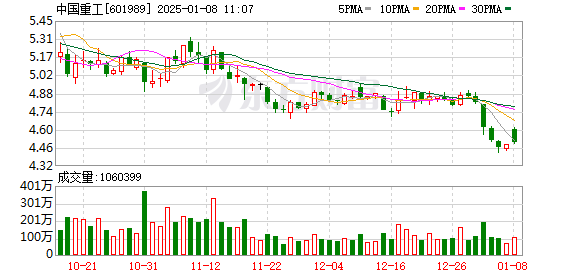 中国船舶与中国重工合并获国资委批准，2024年重大资产重组方案出炉