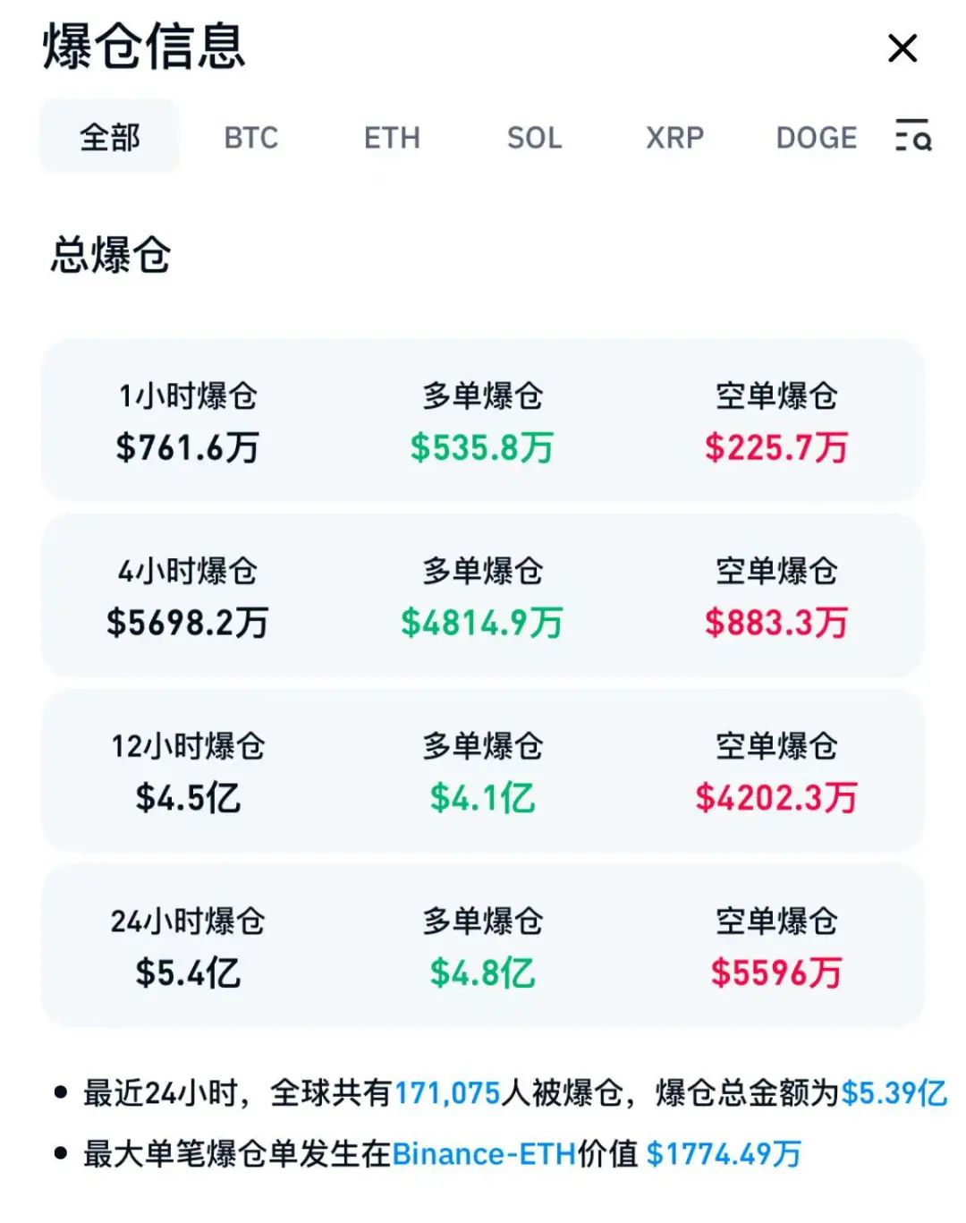 比特币8万人血本无归__比特币万岁