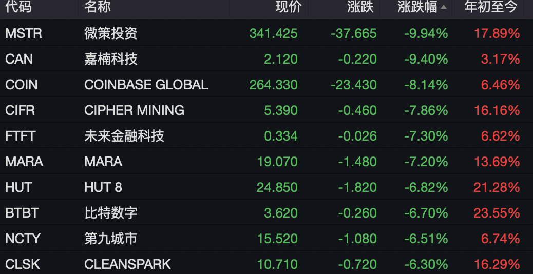 比特币万岁__比特币8万人血本无归