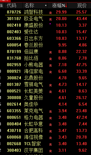 家电类股票暴跌怎么回事_家电股票大跌_