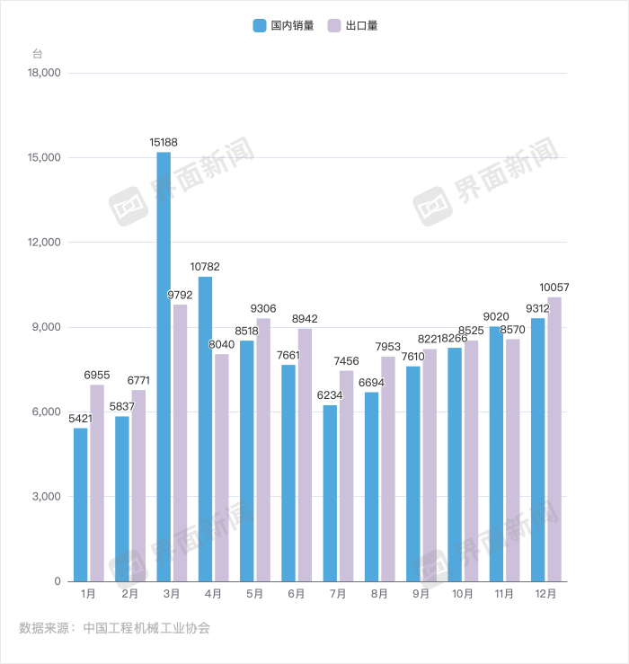 挖掘机销量结束“两连降” 工程机械行业拐点要来了__挖掘机销量结束“两连降” 工程机械行业拐点要来了