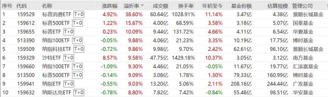 _最高溢价超38%！这类ETF被爆炒 基金齐发风险提示_最高溢价超38%！这类ETF被爆炒 基金齐发风险提示