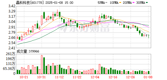 晶科科技高管变动：王洪、余俏琦辞职，沙江海接任总经理，聚焦绿电开发与运营转型