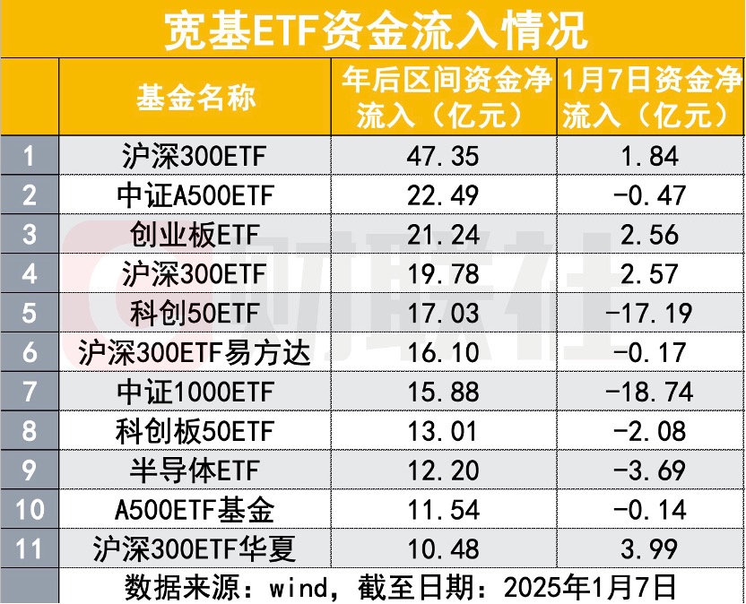 超跌进场50反弹进场50_资金进场股价却跌了_