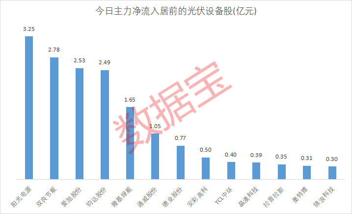 _光伏板块掀涨停潮_光伏涨停