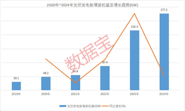 光伏板块掀涨停潮__光伏涨停