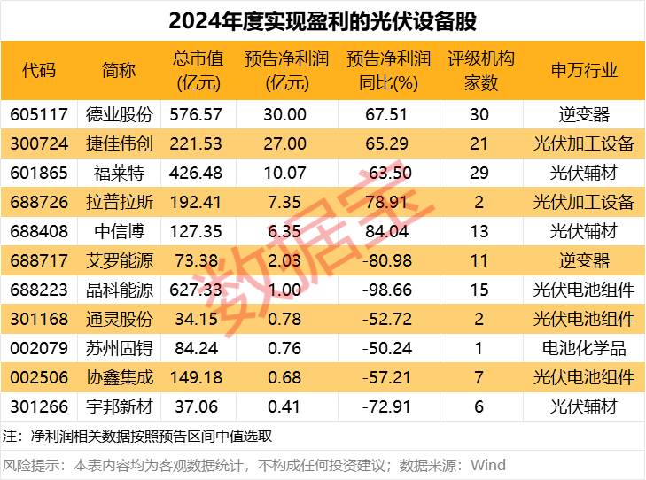 光伏板块掀涨停潮__光伏涨停