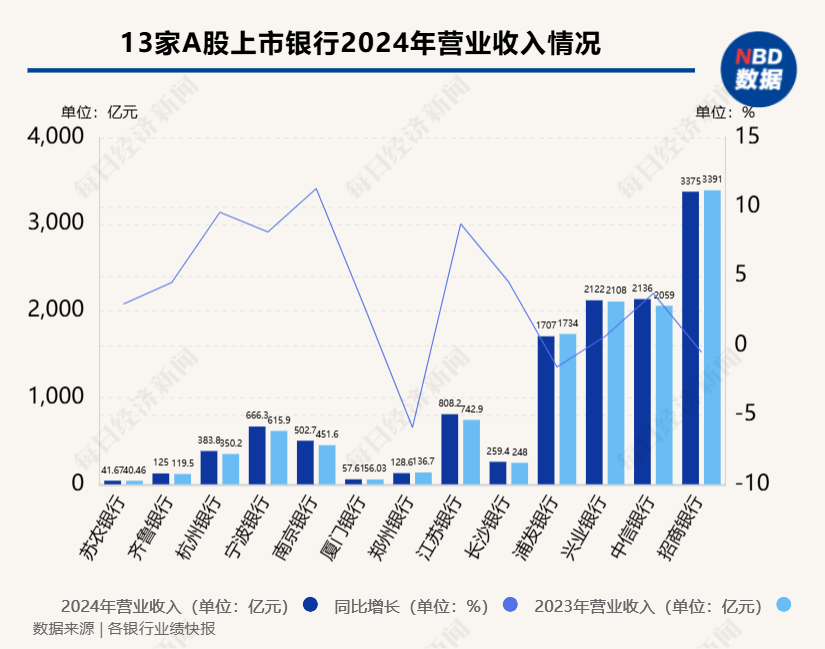 _银行红利是怎么获得的_银行家2020