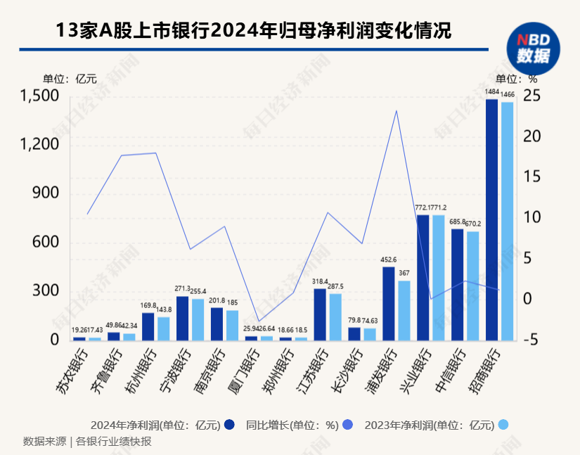 银行家2020_银行红利是怎么获得的_