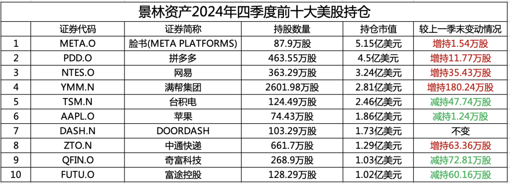 _拼多多上季度营收_拼多多2021季报