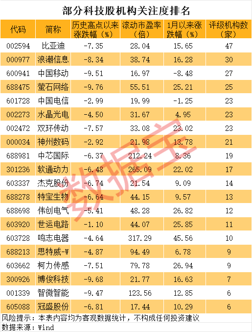 _赢麻了 多只千亿科技巨头创历史新高！谁将成为下一个突破的优质股？_赢麻了 多只千亿科技巨头创历史新高！谁将成为下一个突破的优质股？