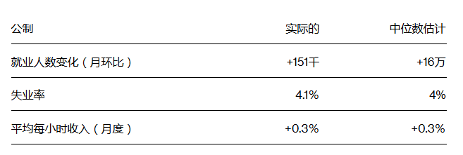 5月外贸数据出炉__去年工资数据出炉