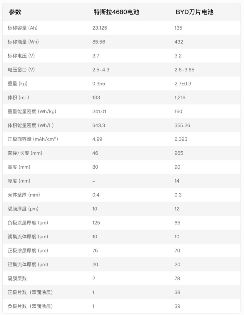 _特斯拉电池拆解_特斯拉电池组拆解