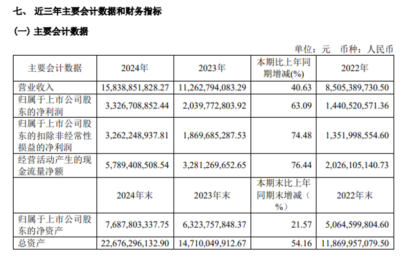 2021分红股票_港股分红率高的股票_