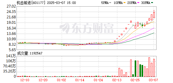 K图 601177_0