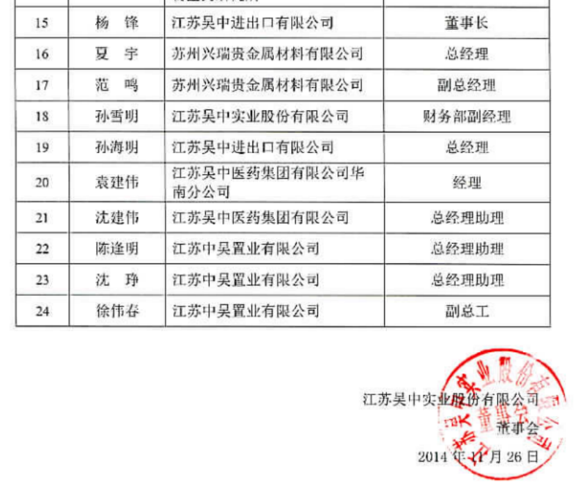 诈骗团伙骨干成员怎么定罪_诈骗罪骨干成员量刑_