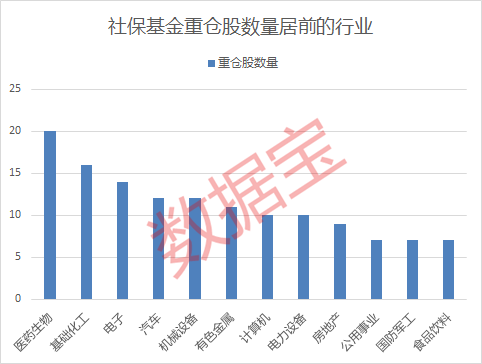 社保持股一览表2020__社保所持股票