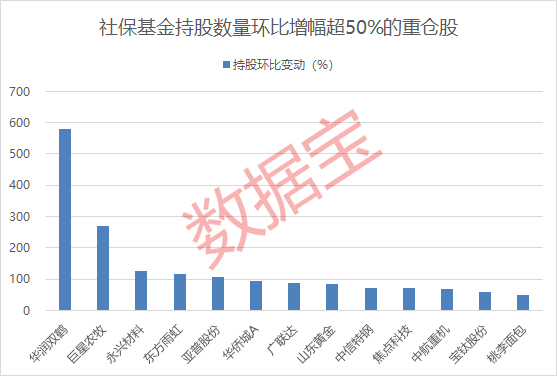 社保所持股票__社保持股一览表2020