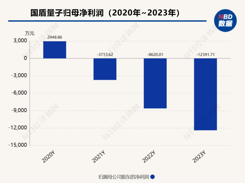 量子国盾股票__量子国盾股吧