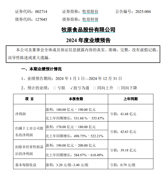 2024年牧原股份业绩预告：预计扭亏为盈，净利润达170亿至180亿元