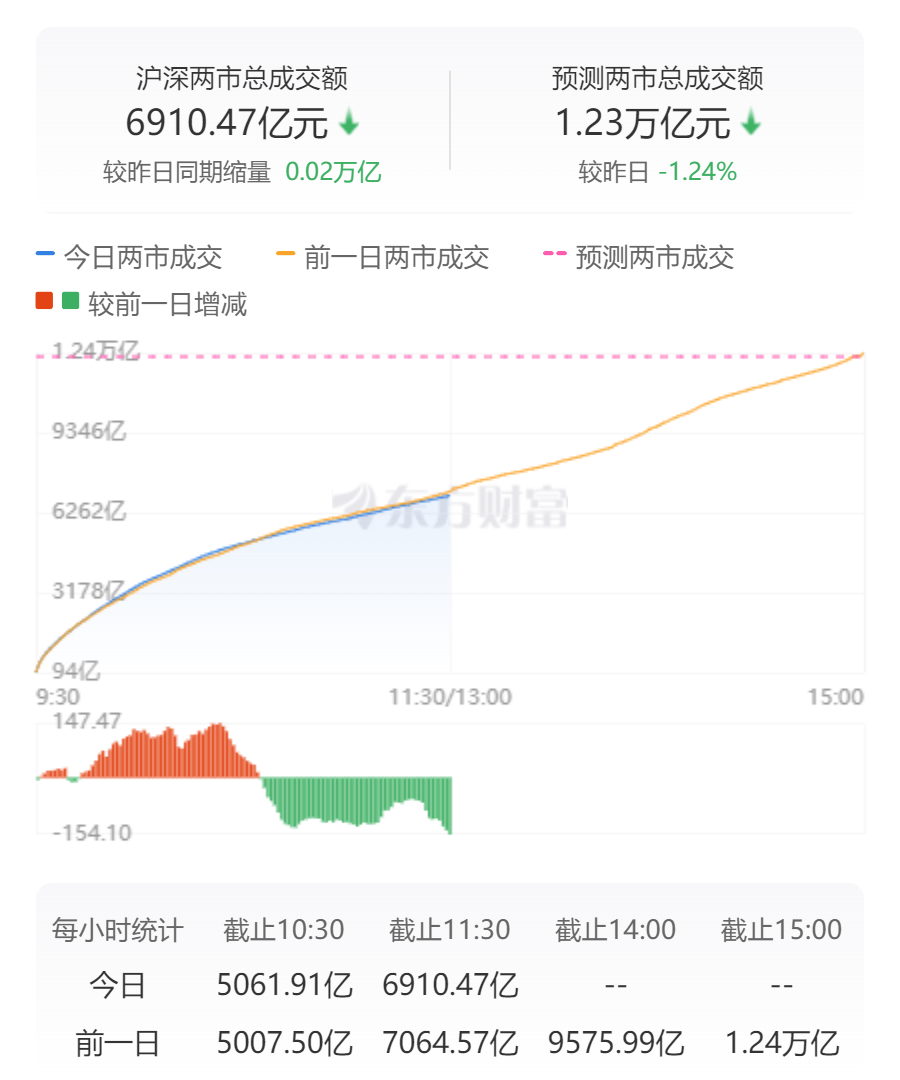 _涨停潮什么意思_涨停板的前兆