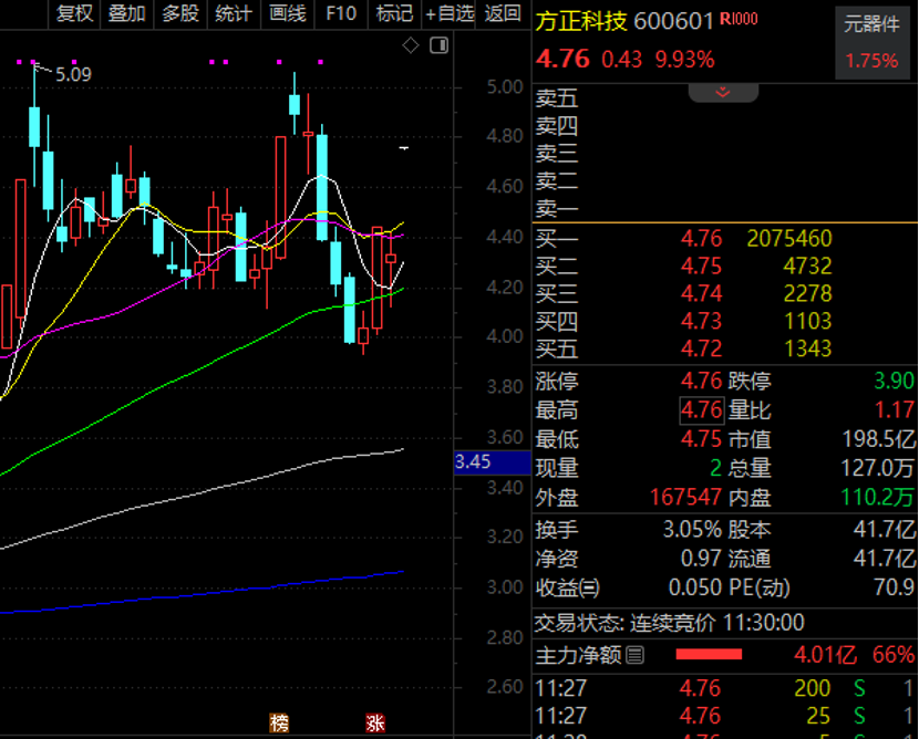 _涨停潮什么意思_涨停潮指标公式