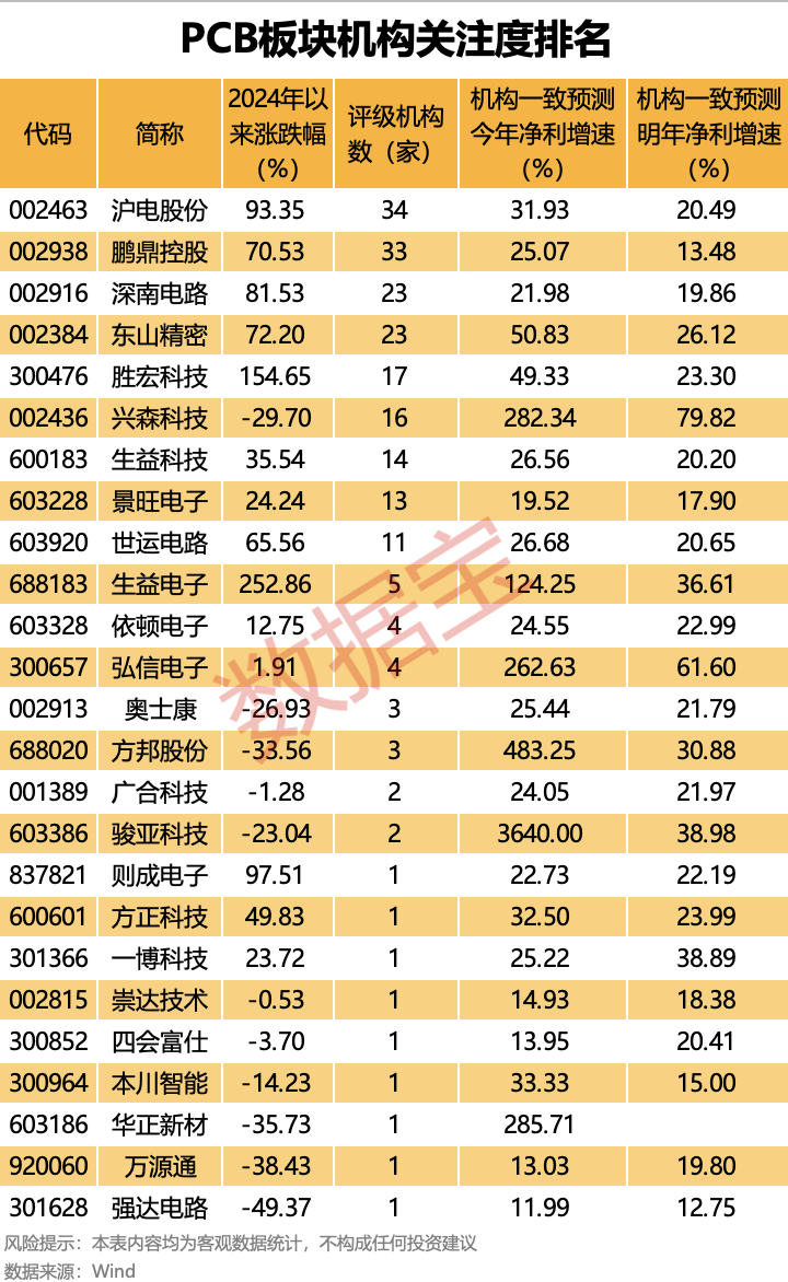 涨停潮指标公式__涨停潮什么意思