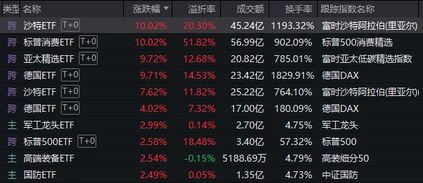 中兴通讯大涨原因__中兴重回通讯涨溢价率股票涨吗