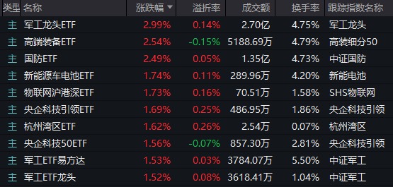 _中兴通讯大涨原因_中兴重回通讯涨溢价率股票涨吗