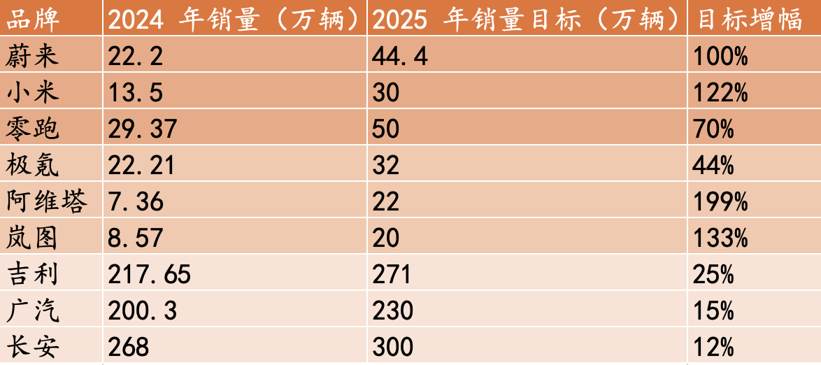 _吉利未来_吉利欲砸3亿美元入股蔚来