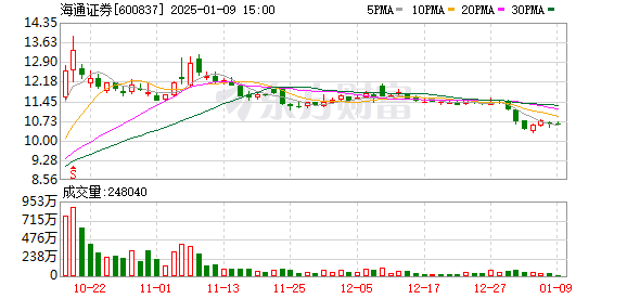 国泰君安与海通证券A+H双平台融合项目获上交所审核通过，2025年首例并购重组案例