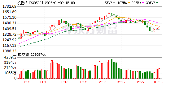 中兴通讯尾盘涨停引领A股震荡，人形机器人板块午后爆发，电子行业获103亿资金净流入