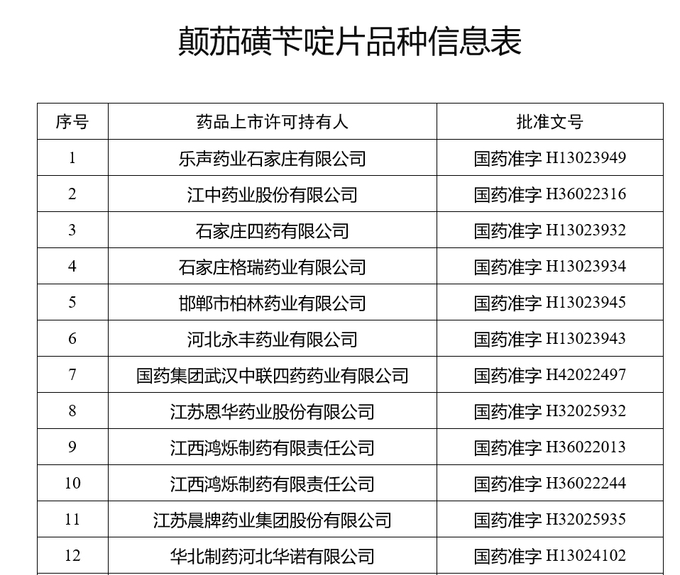 国家药监局公告：颠茄磺苄啶片停售召回，涉及80家药企，江中药业、华北制药等受影响