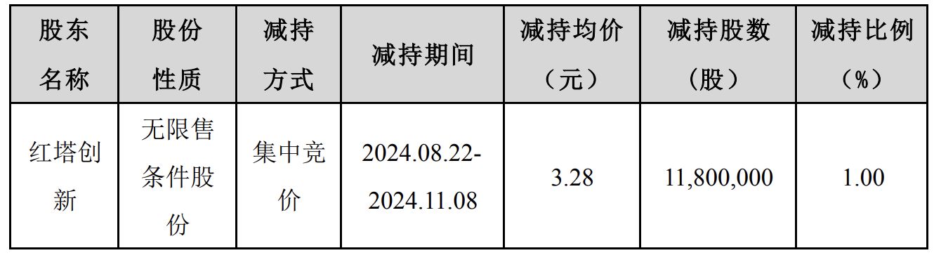 华仁药业业绩爆雷！上市13年净利或“前功尽弃” 投资者追问回购事宜_华仁药业业绩爆雷！上市13年净利或“前功尽弃” 投资者追问回购事宜_