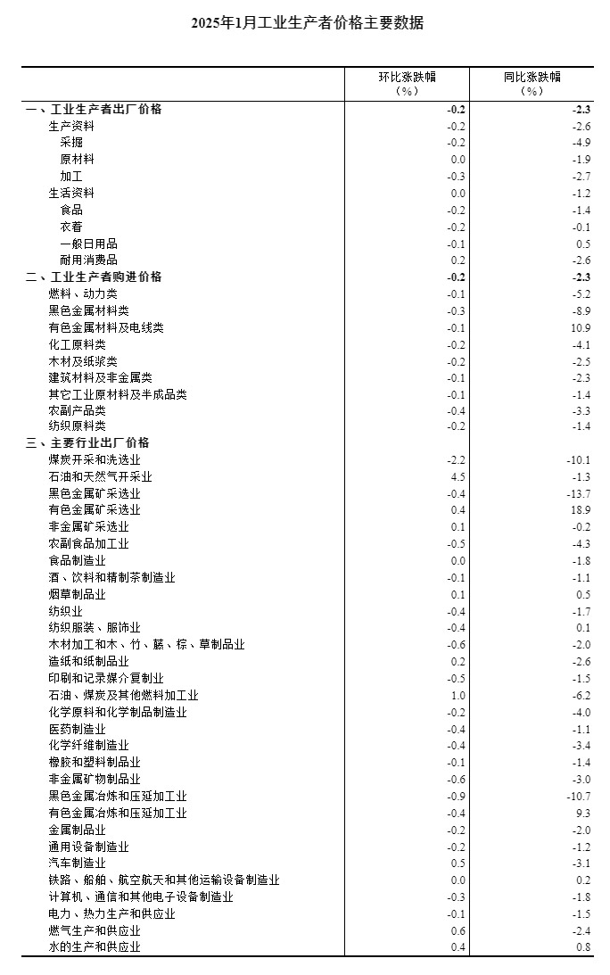 _工业出厂价格指数下降说明_出厂价格同比指数