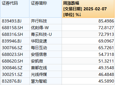 蛇年AI连涨3天 现在应该畏高吗？机构：这些方向还有很多资金等着“抬轿”__蛇年AI连涨3天 现在应该畏高吗？机构：这些方向还有很多资金等着“抬轿”