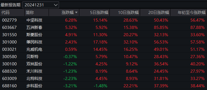 _蛇年AI连涨3天 现在应该畏高吗？机构：这些方向还有很多资金等着“抬轿”_蛇年AI连涨3天 现在应该畏高吗？机构：这些方向还有很多资金等着“抬轿”