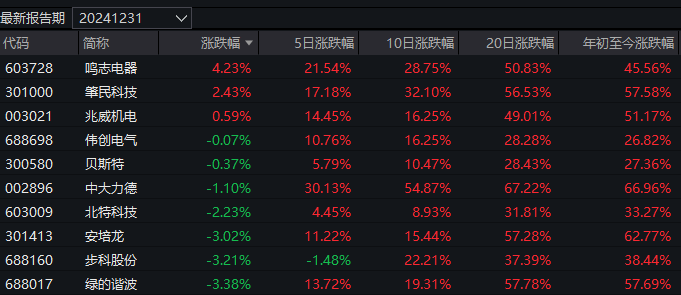 _蛇年AI连涨3天 现在应该畏高吗？机构：这些方向还有很多资金等着“抬轿”_蛇年AI连涨3天 现在应该畏高吗？机构：这些方向还有很多资金等着“抬轿”