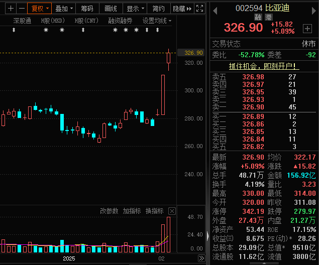 股票出现积字是啥意思_积股票表示什么_