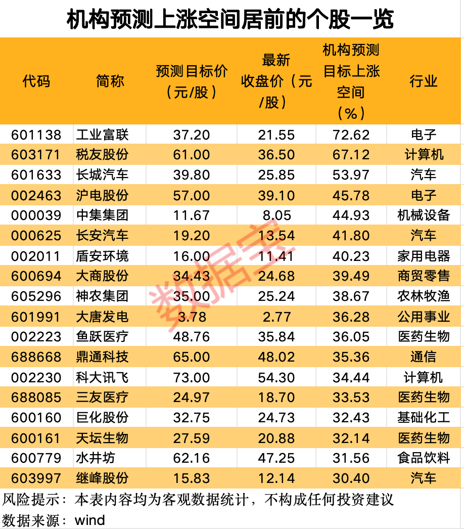 _股票出现积字是啥意思_积股票表示什么