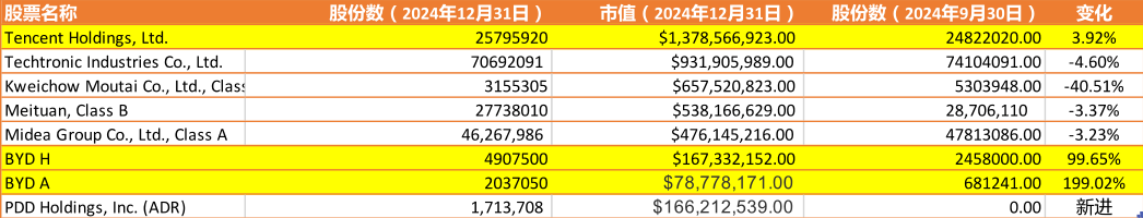 比亚迪最近投资_比亚迪资金_