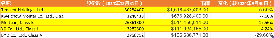 比亚迪资金_比亚迪最近投资_