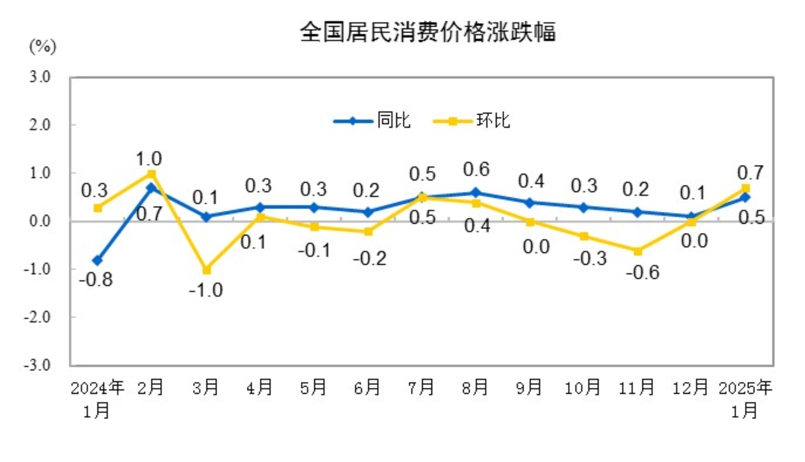 同比下降降幅__同比下降降幅扩大